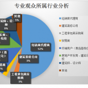2018郑州供热暖通展会